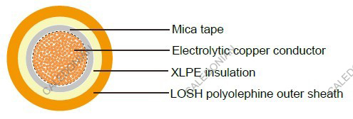 Industrial Cables RZ1-K(AS) mica